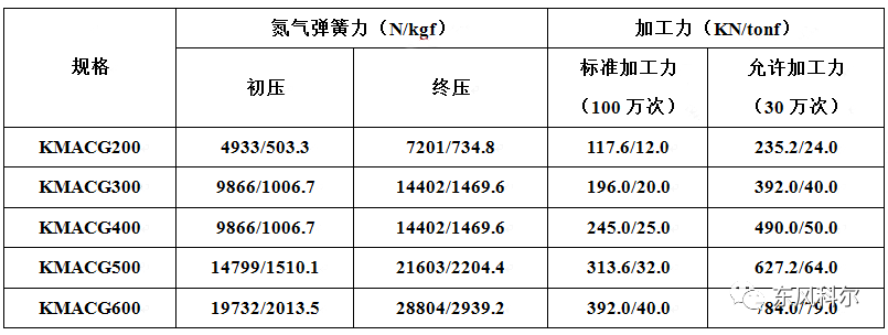 新澳天天开彩资料大全
