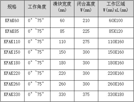 新澳天天开彩资料大全