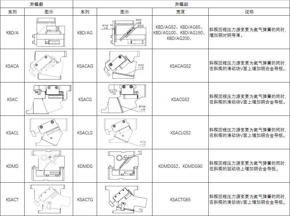 新澳天天开彩资料大全