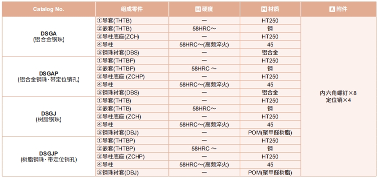 新澳天天开彩资料大全