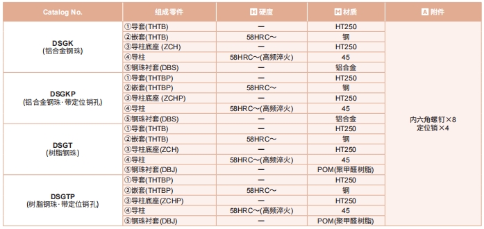 新澳天天开彩资料大全