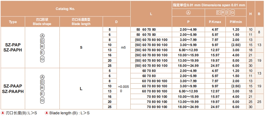 新澳天天开彩资料大全