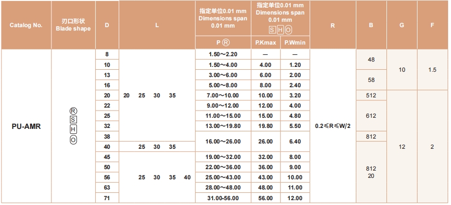 新澳天天开彩资料大全