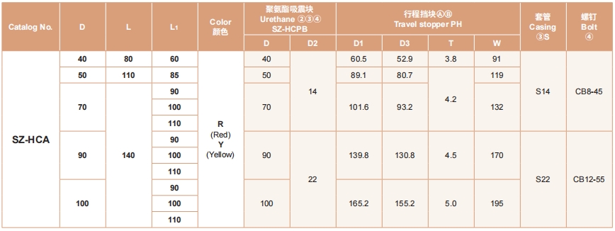 新澳天天开彩资料大全