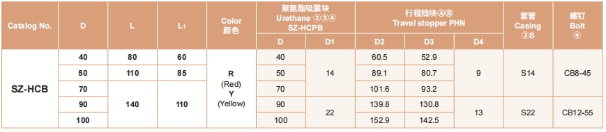 新澳天天开彩资料大全