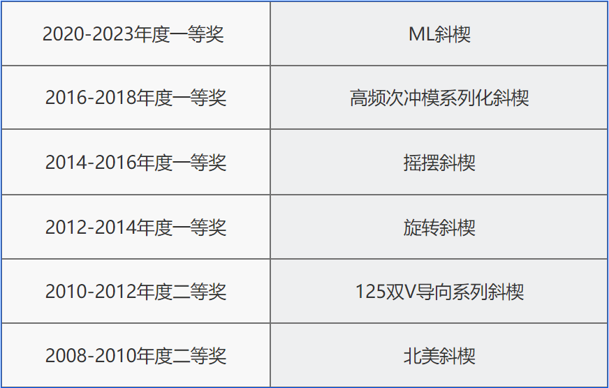 新澳天天开彩资料大全