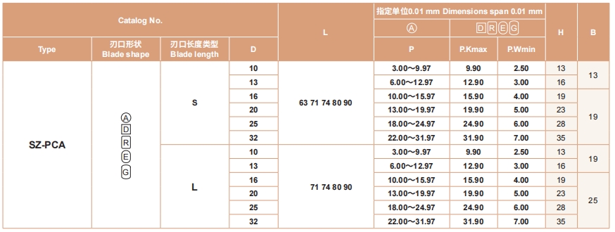 新澳天天开彩资料大全