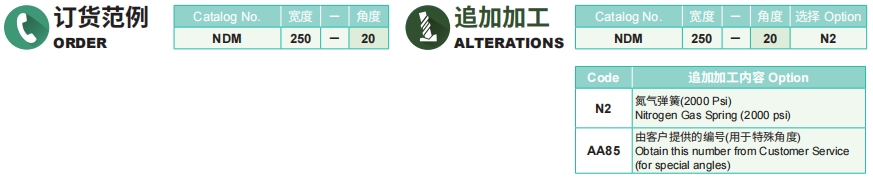 新澳天天开彩资料大全