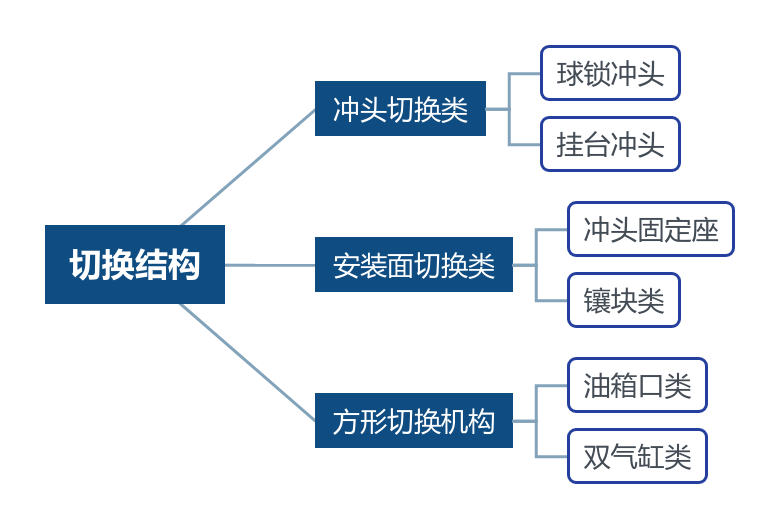 新澳天天开彩资料大全