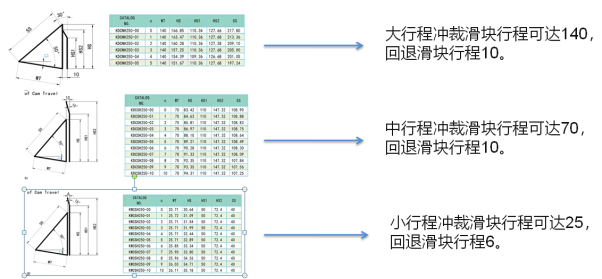 新澳天天开彩资料大全