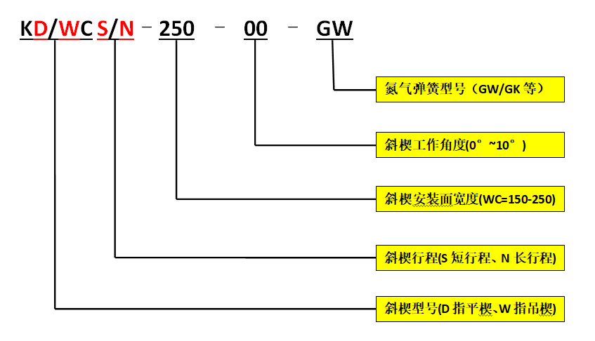 新澳天天开彩资料大全